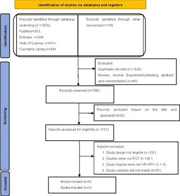 Effect of different interventions on the treatment of high-risk human papillomavirus infection: a systematic review and network meta-analysis